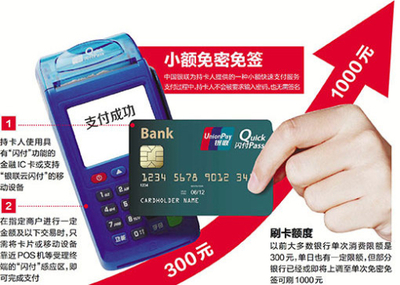 銀聯卡免密支付限額升至1000元 免密支付你用順了沒